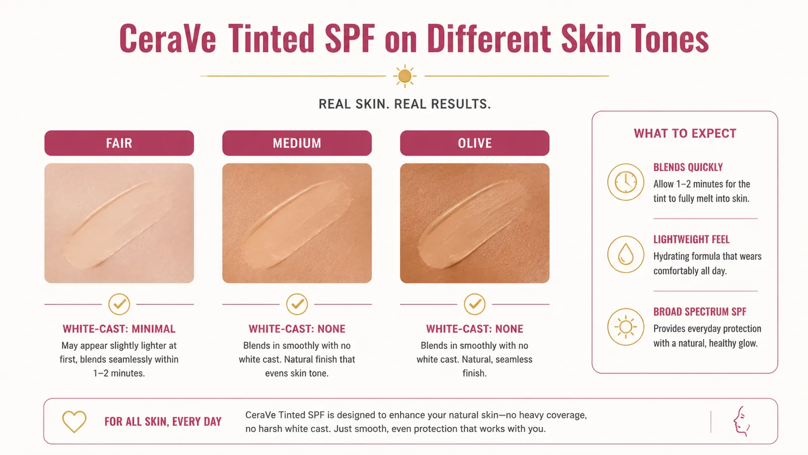 Side-by-side skin tone comparison chart showing tint appearance on fair, medium, and olive complexions
